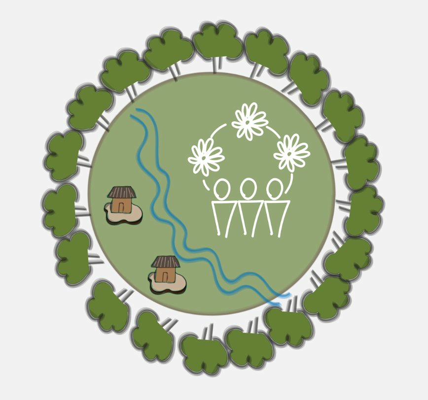 Biocultural Conservation Knowledge Platform